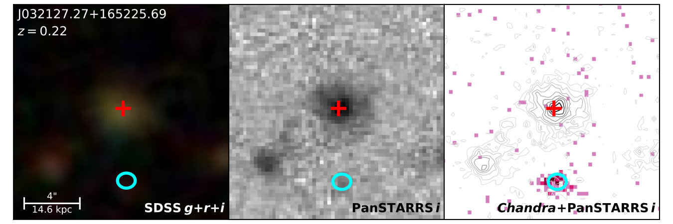Figure 22