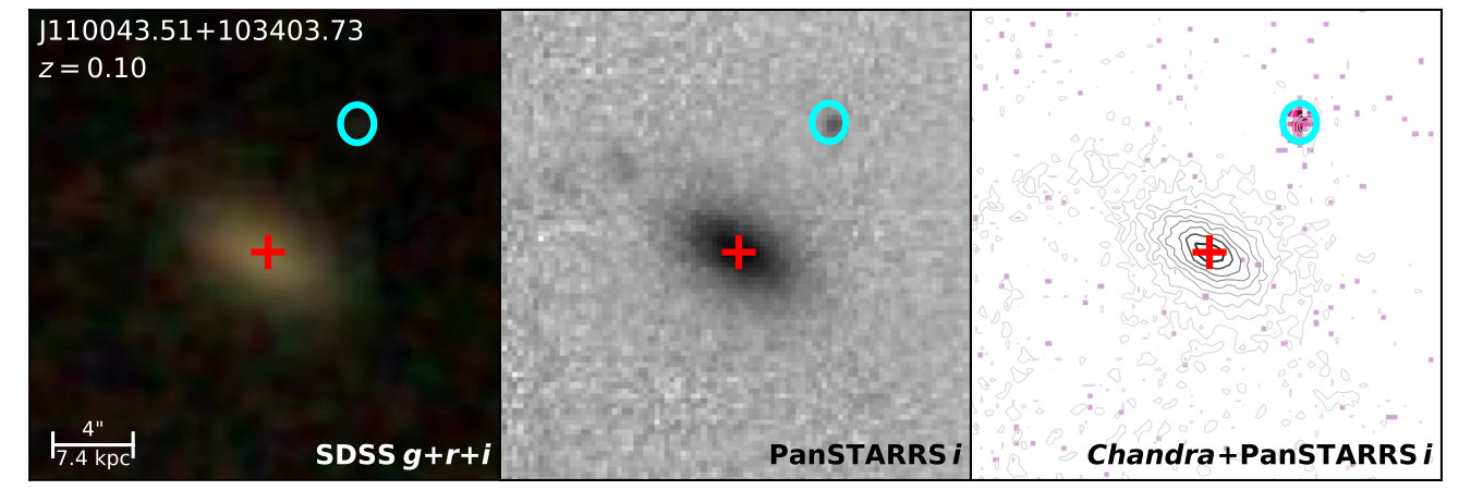 Figure 27