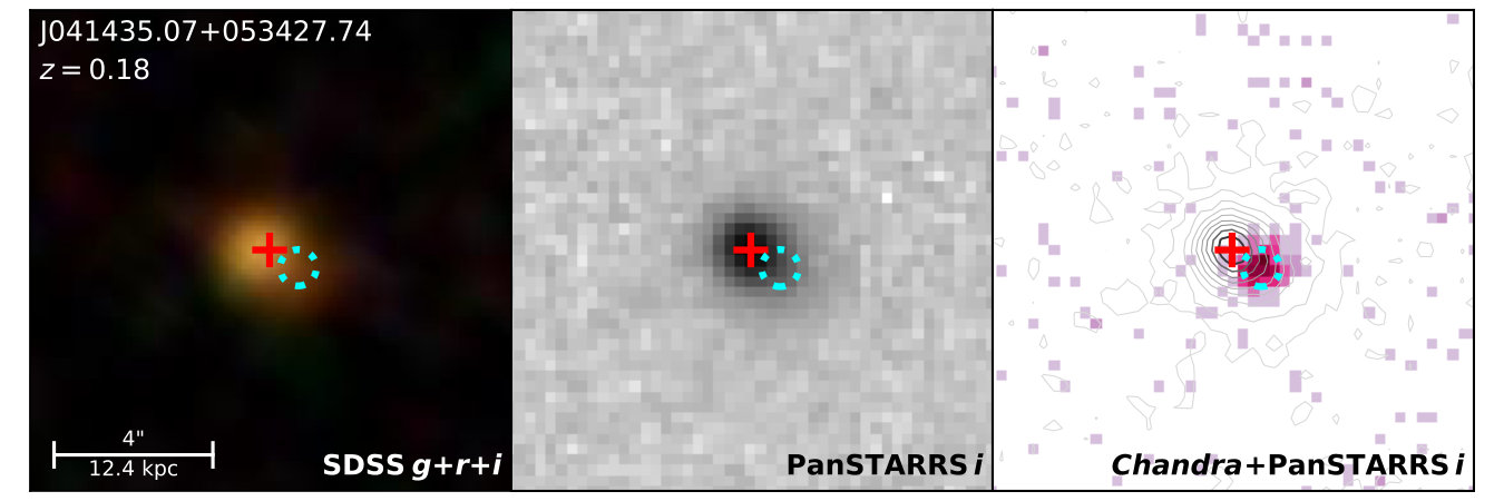 Figure 28