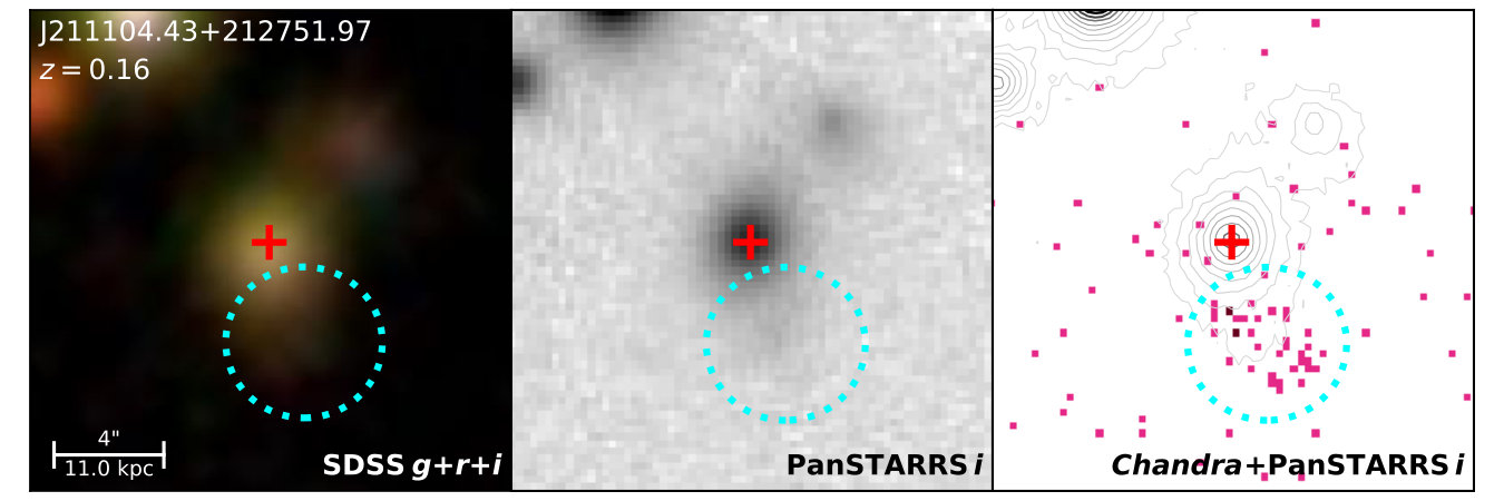Figure 29