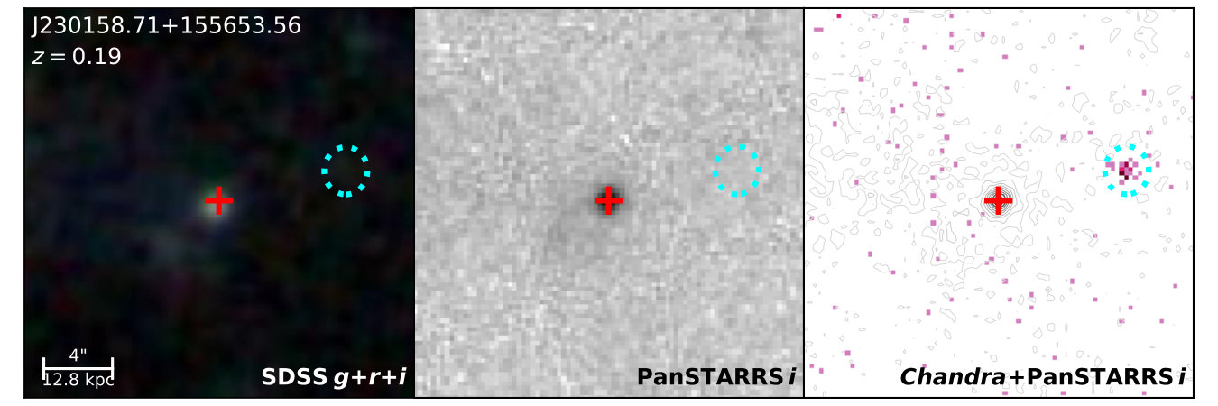 Figure 30