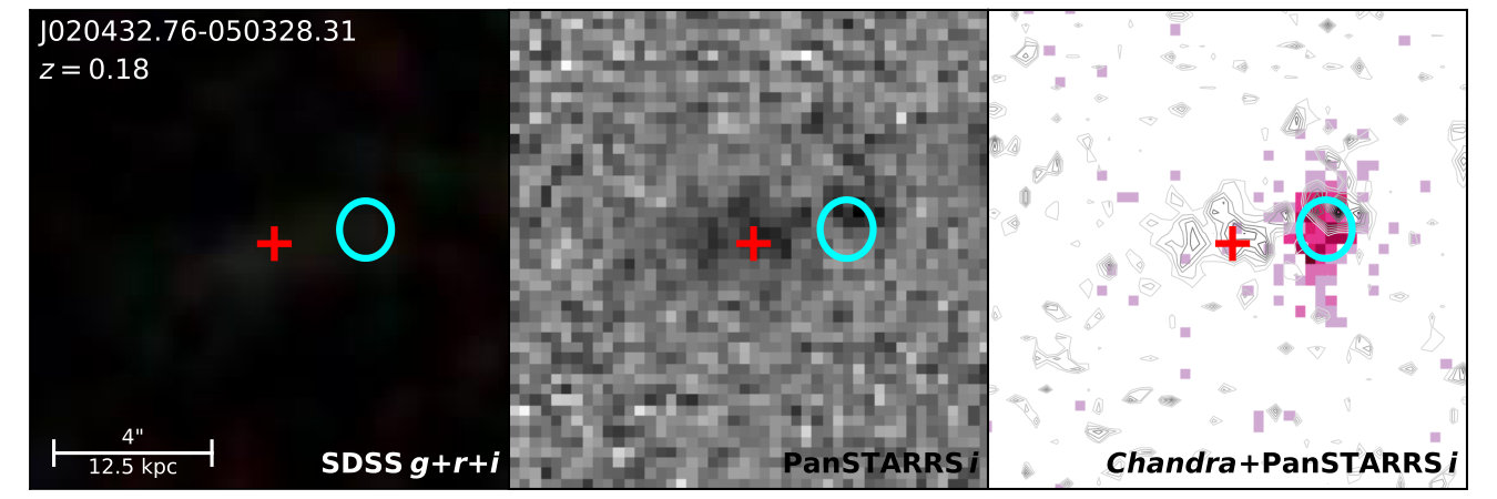 Figure 32