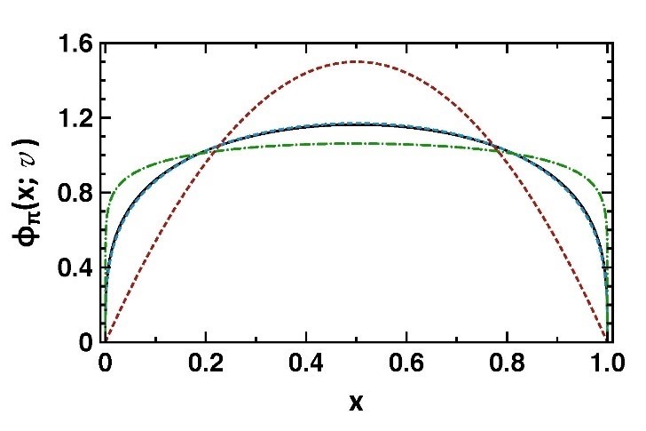 Figure 8