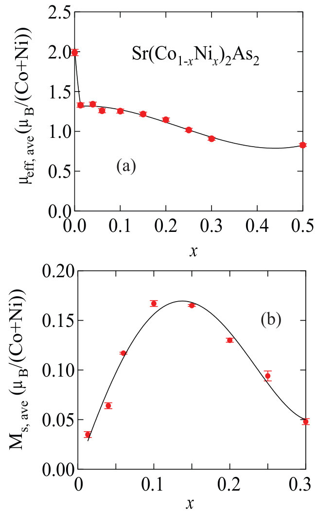 Figure 8