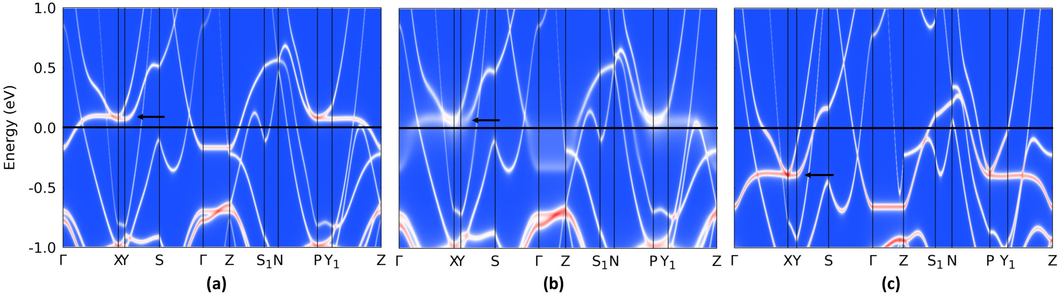 Figure 17
