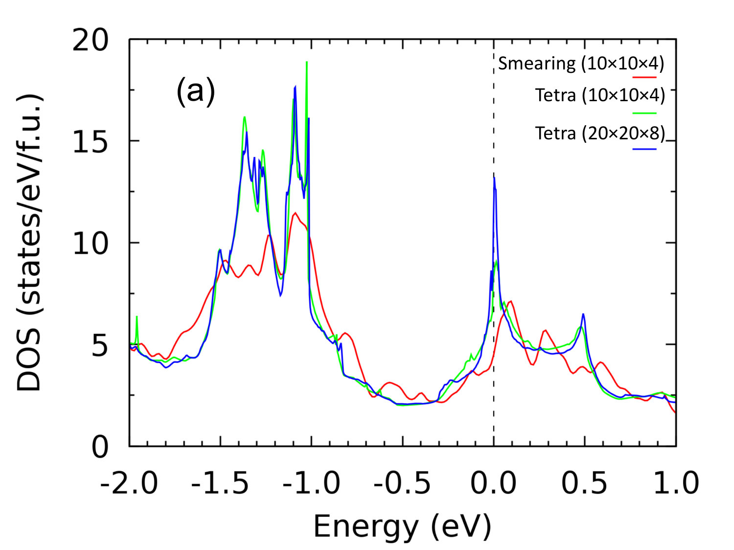 Figure 18