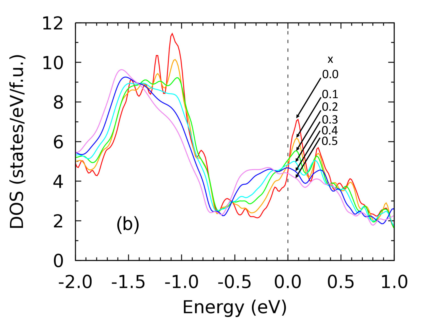Figure 18
