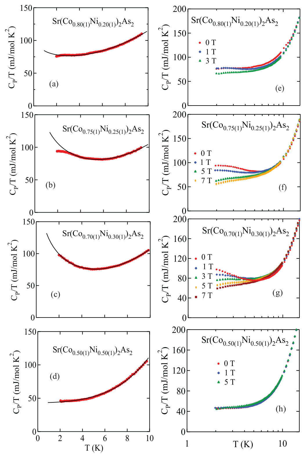 Figure 20