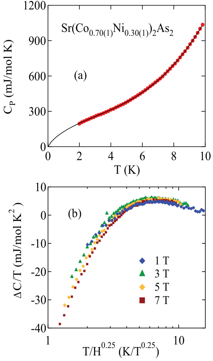 Figure 21