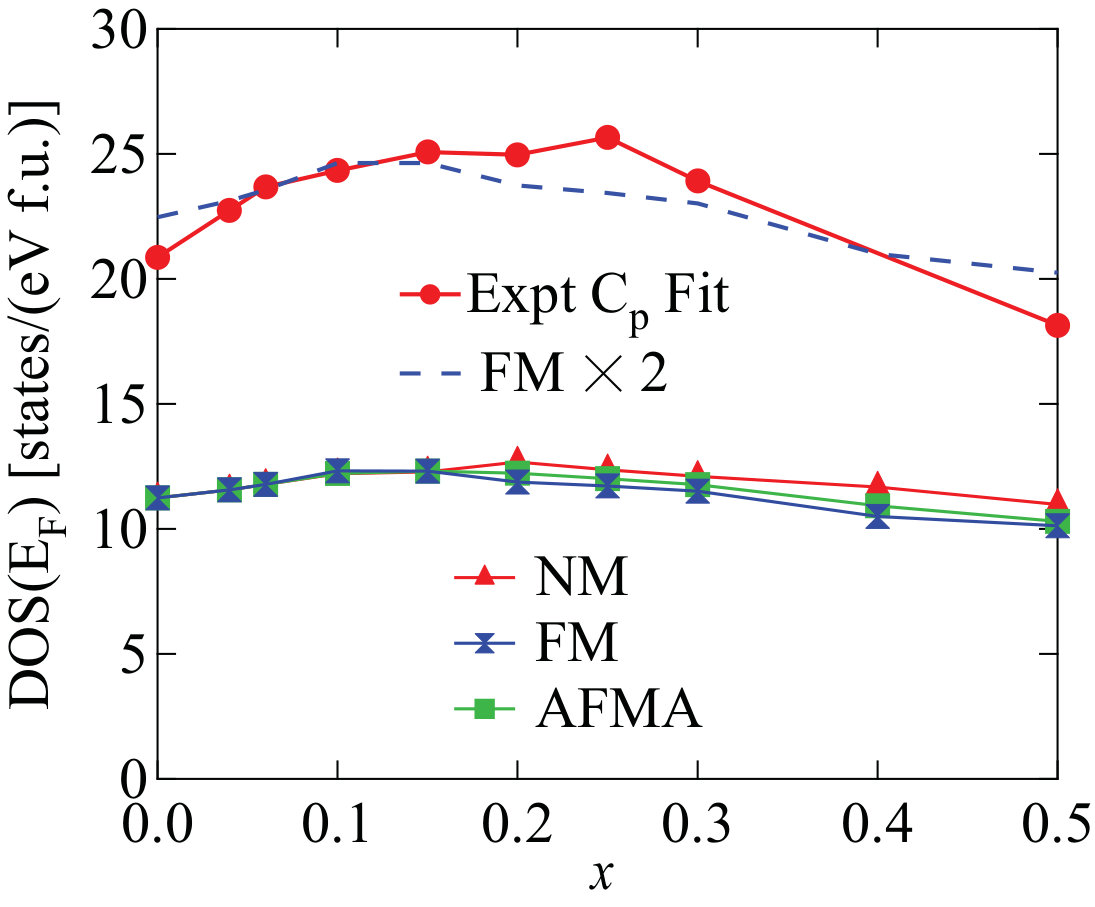 Figure 22