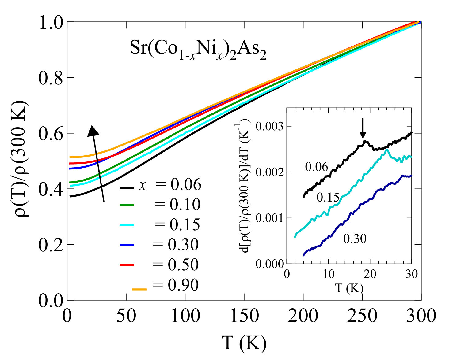 Figure 23