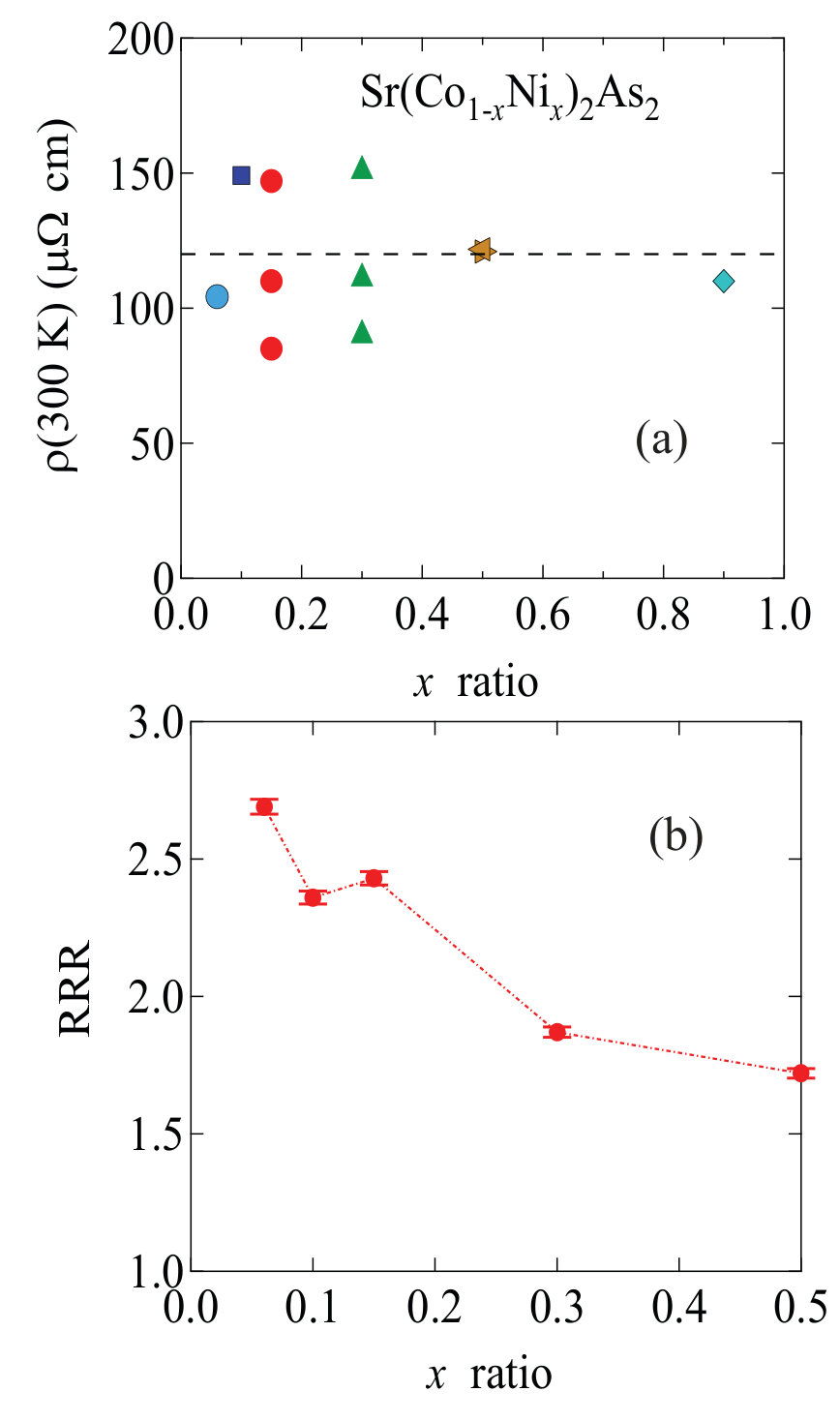 Figure 24