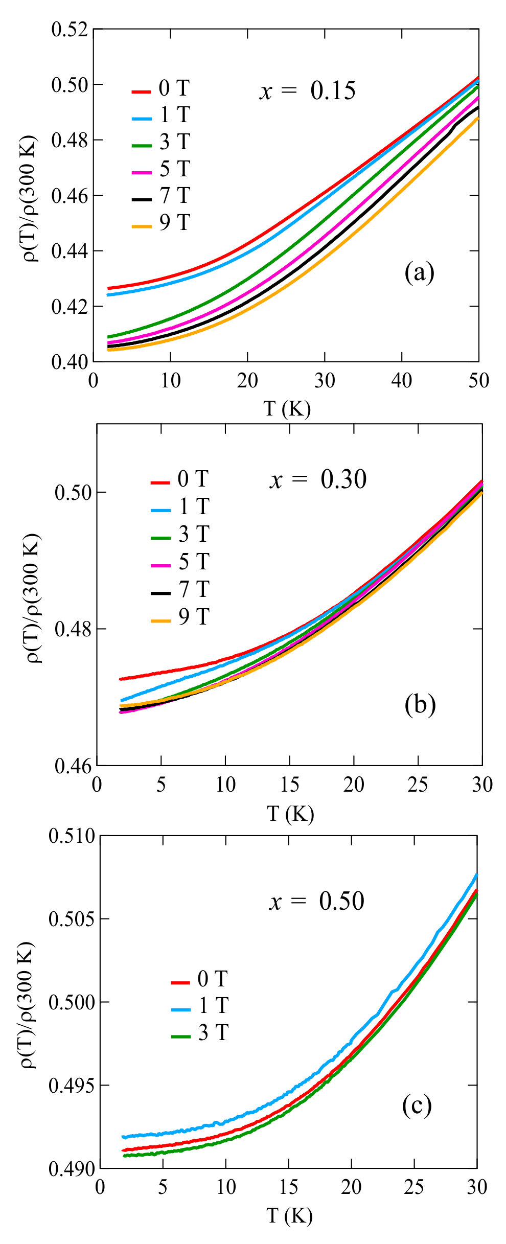 Figure 25