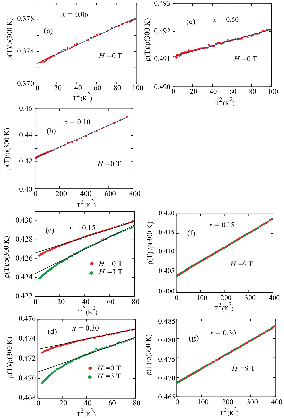 Figure 26