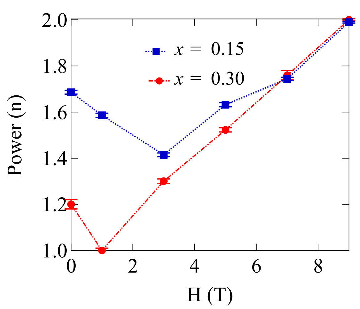 Figure 27