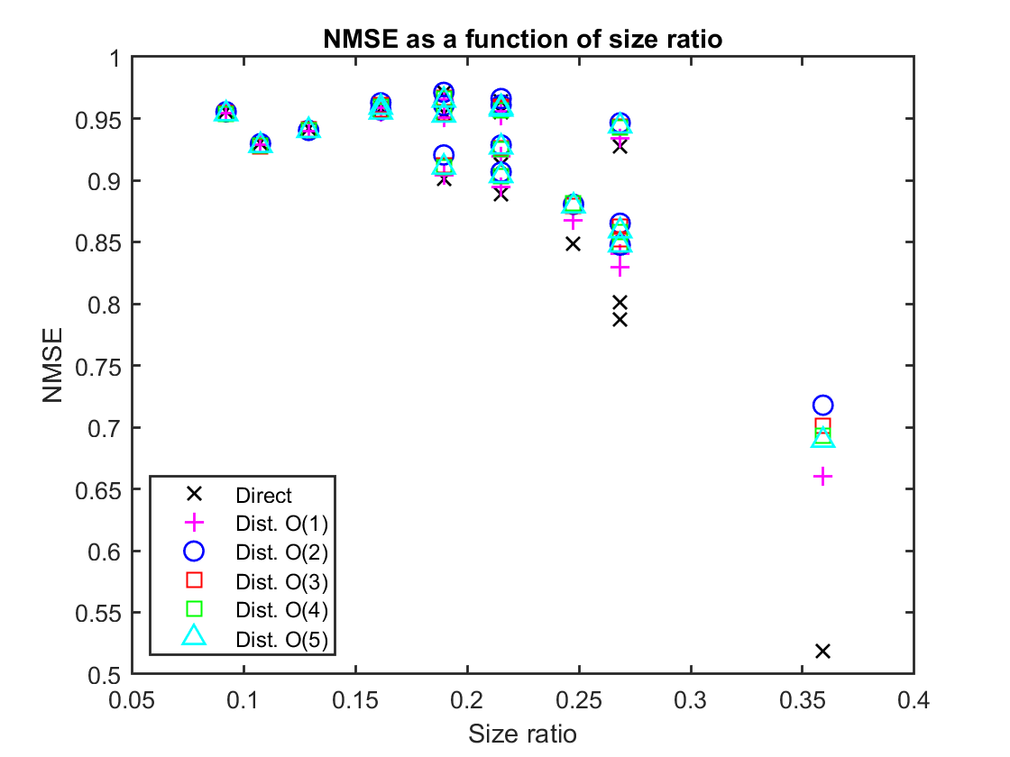 Figure 14