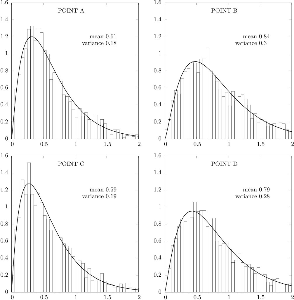 Figure 12