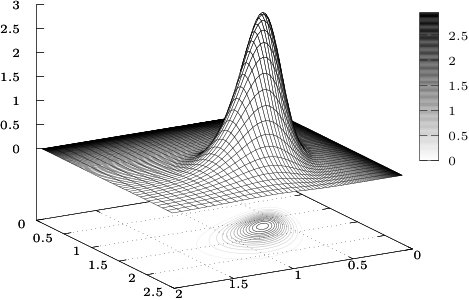 Figure 14