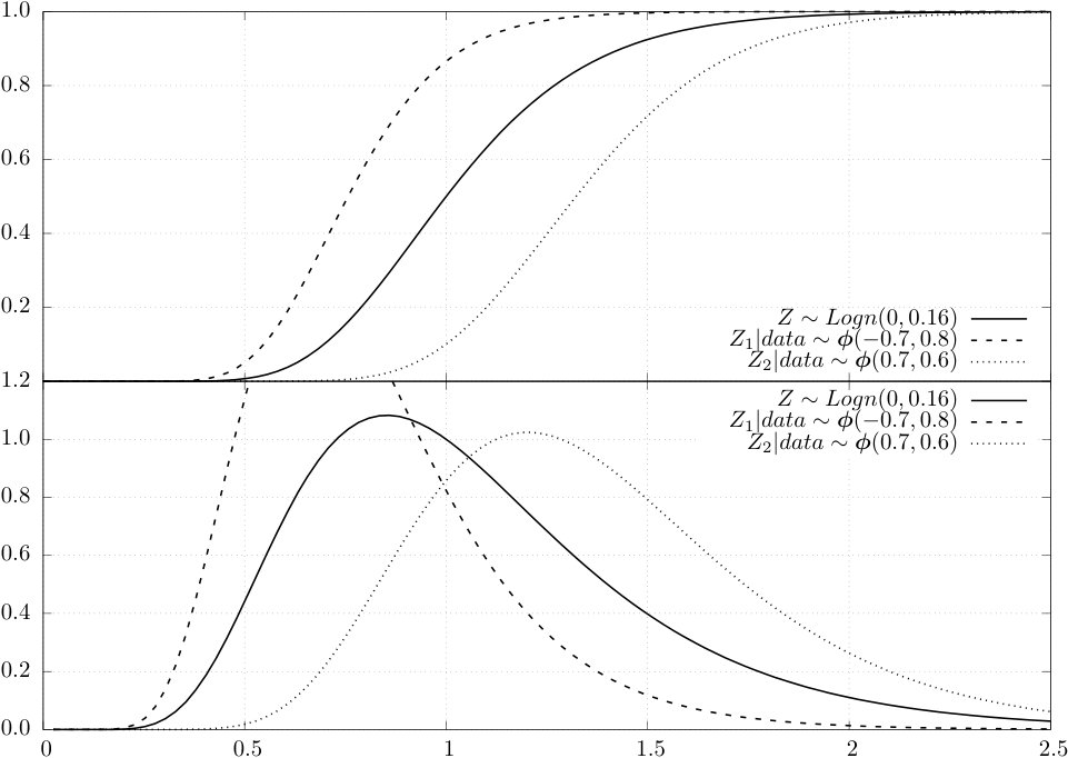 Figure 16