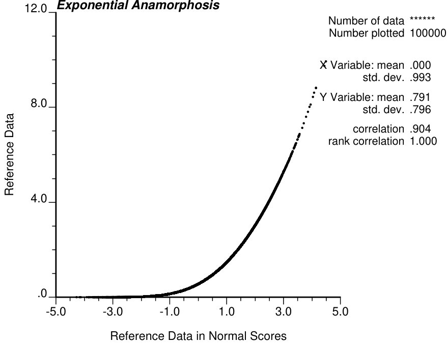 Figure 18