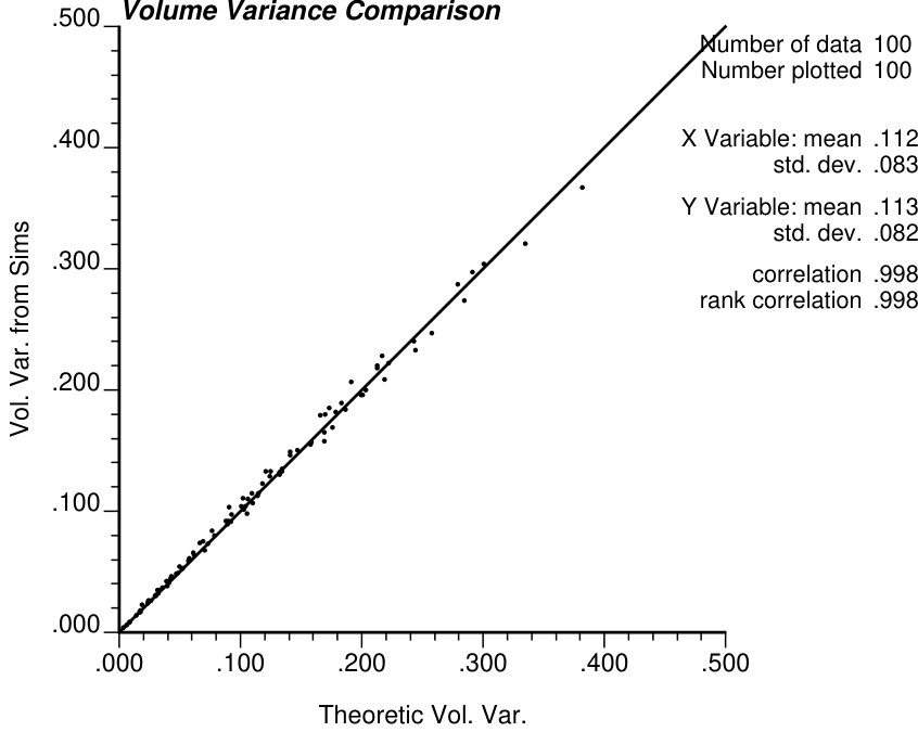 Figure 19