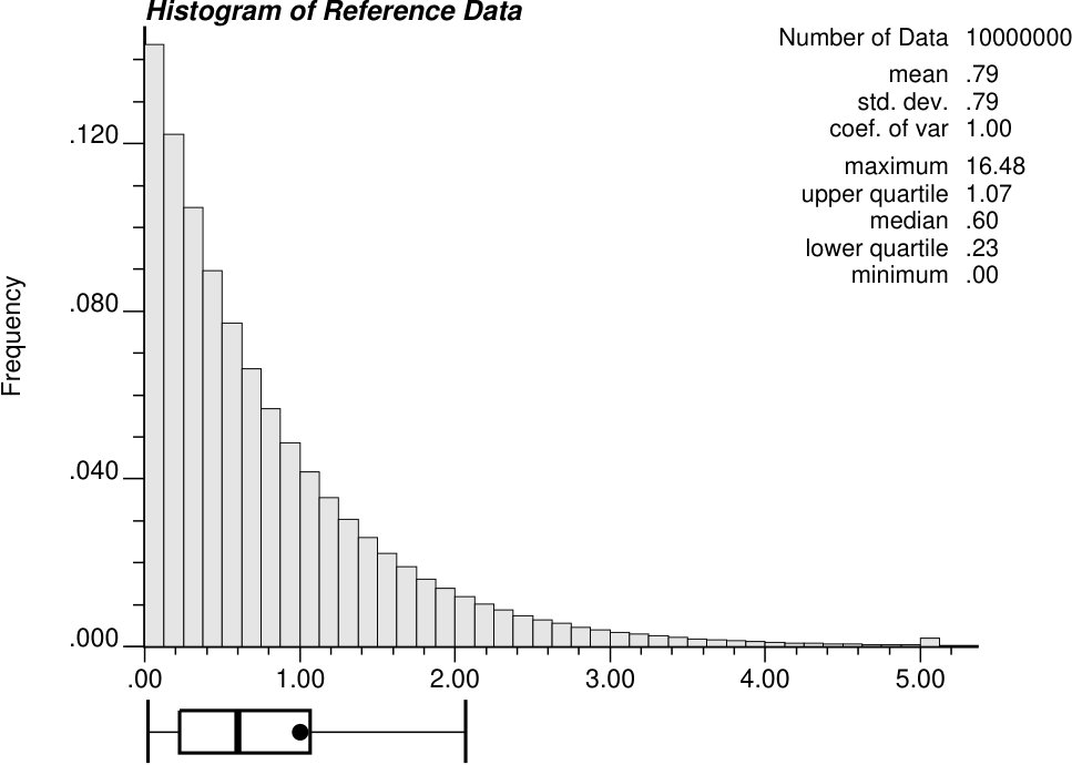 Figure 20