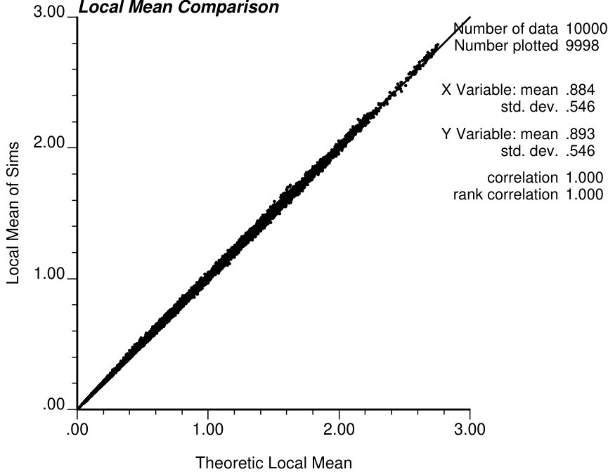 Figure 21