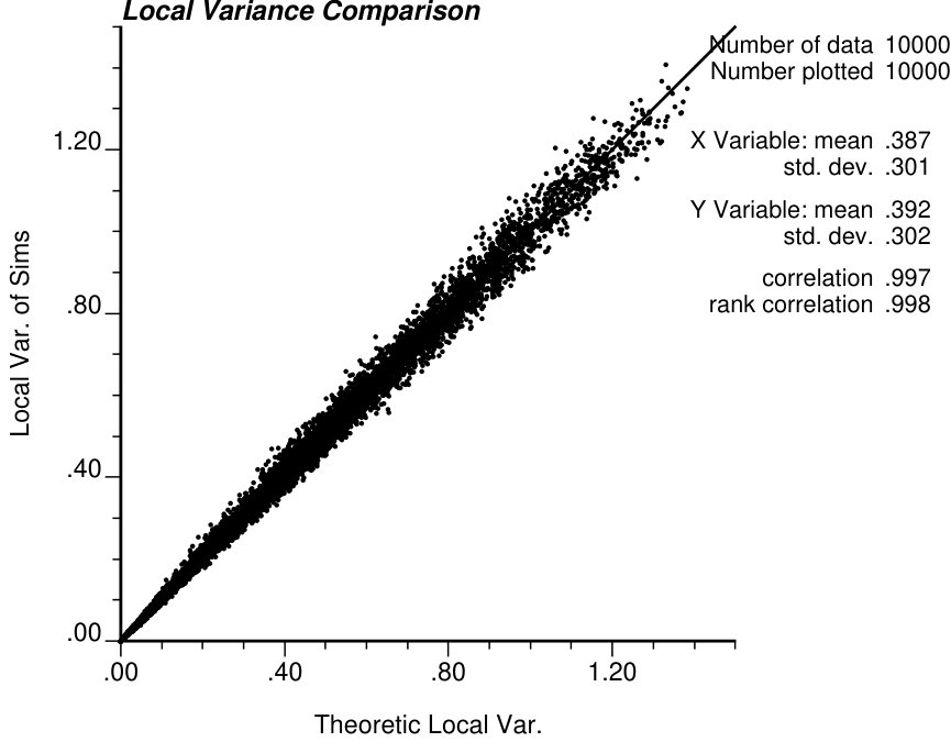 Figure 22