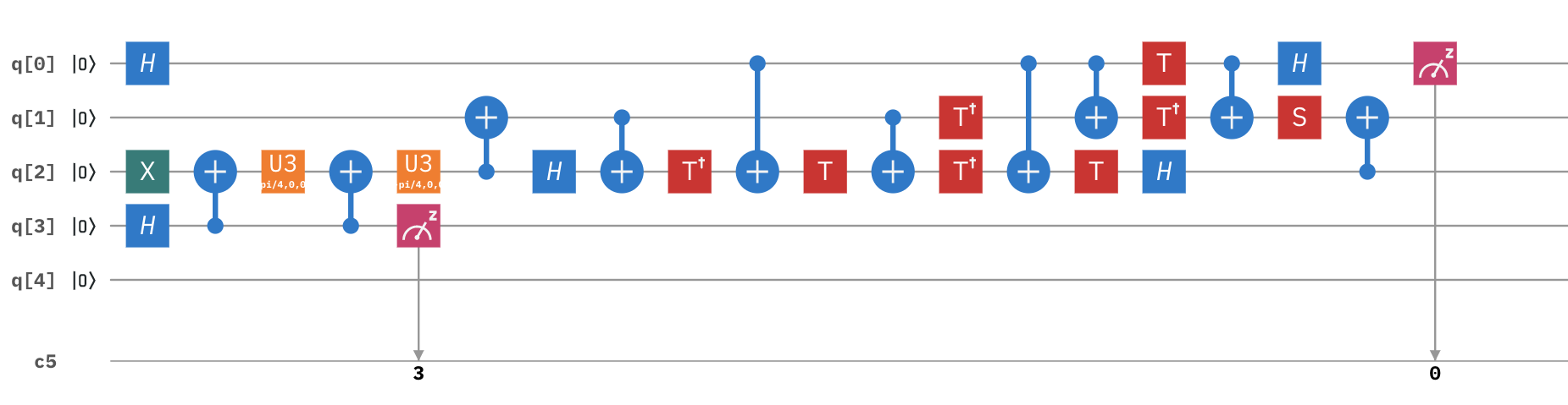Figure 5