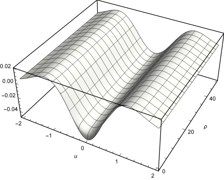 Figure 8