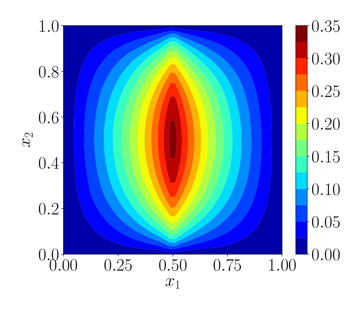 Figure 8
