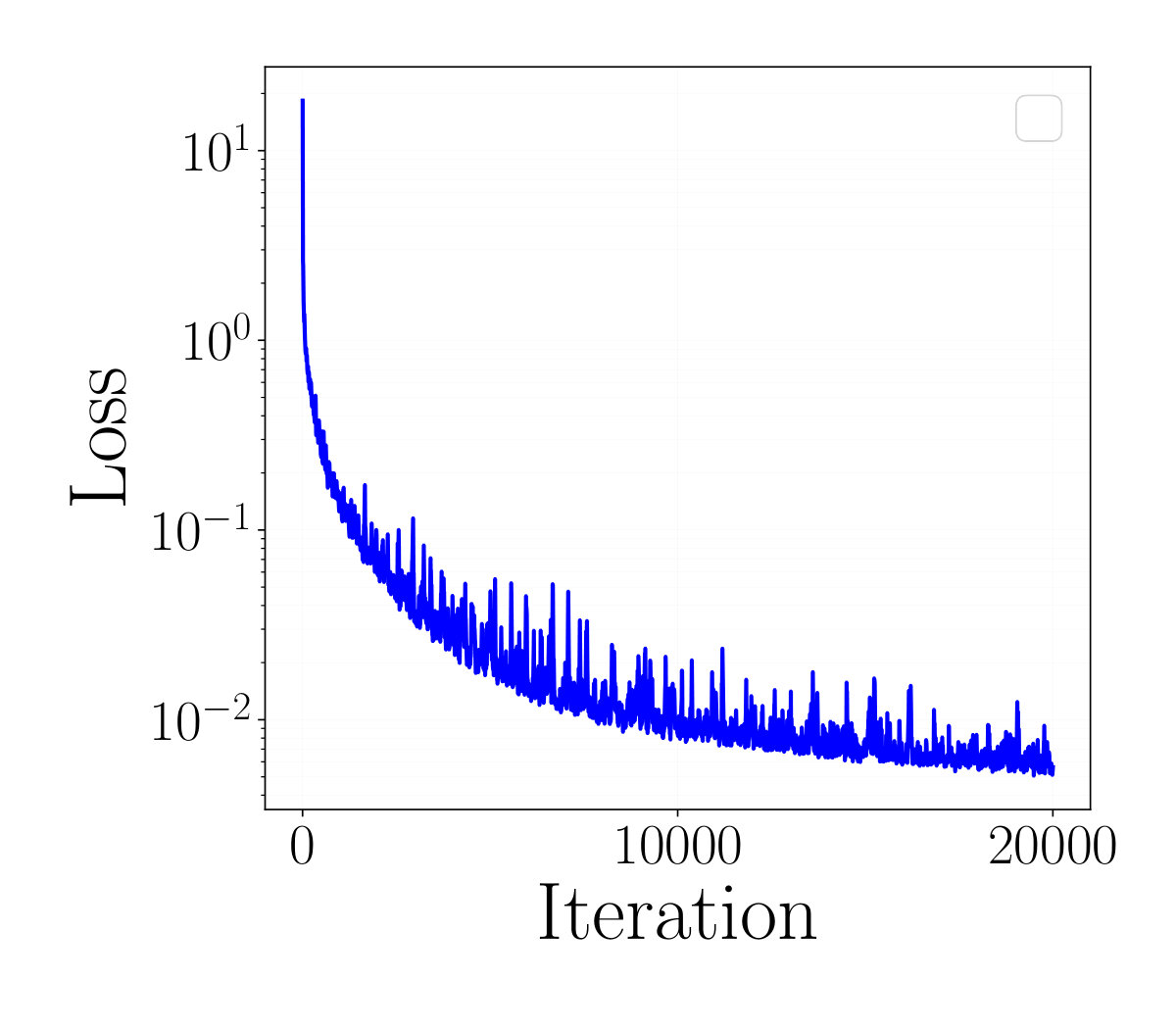 Figure 13
