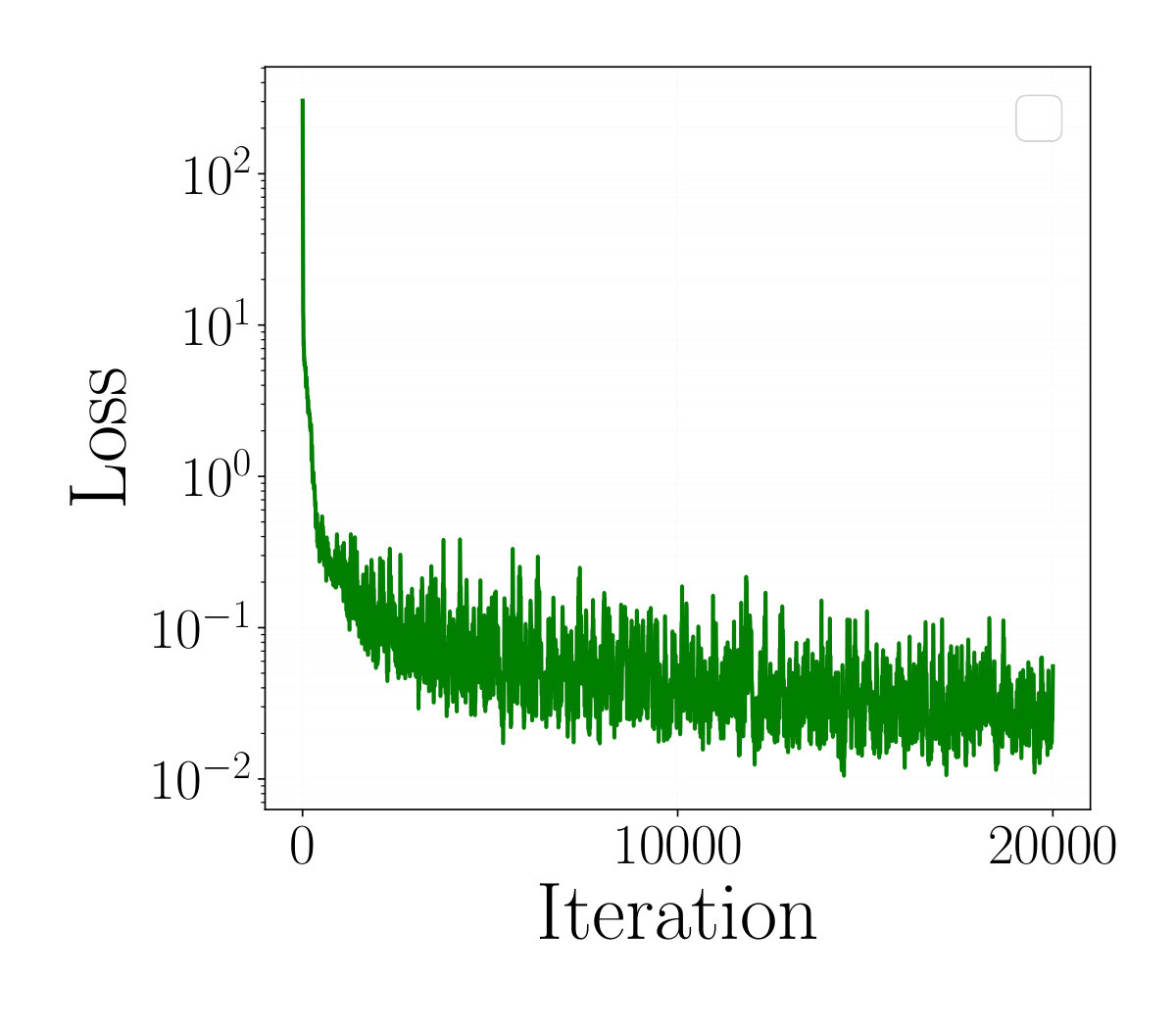 Figure 15