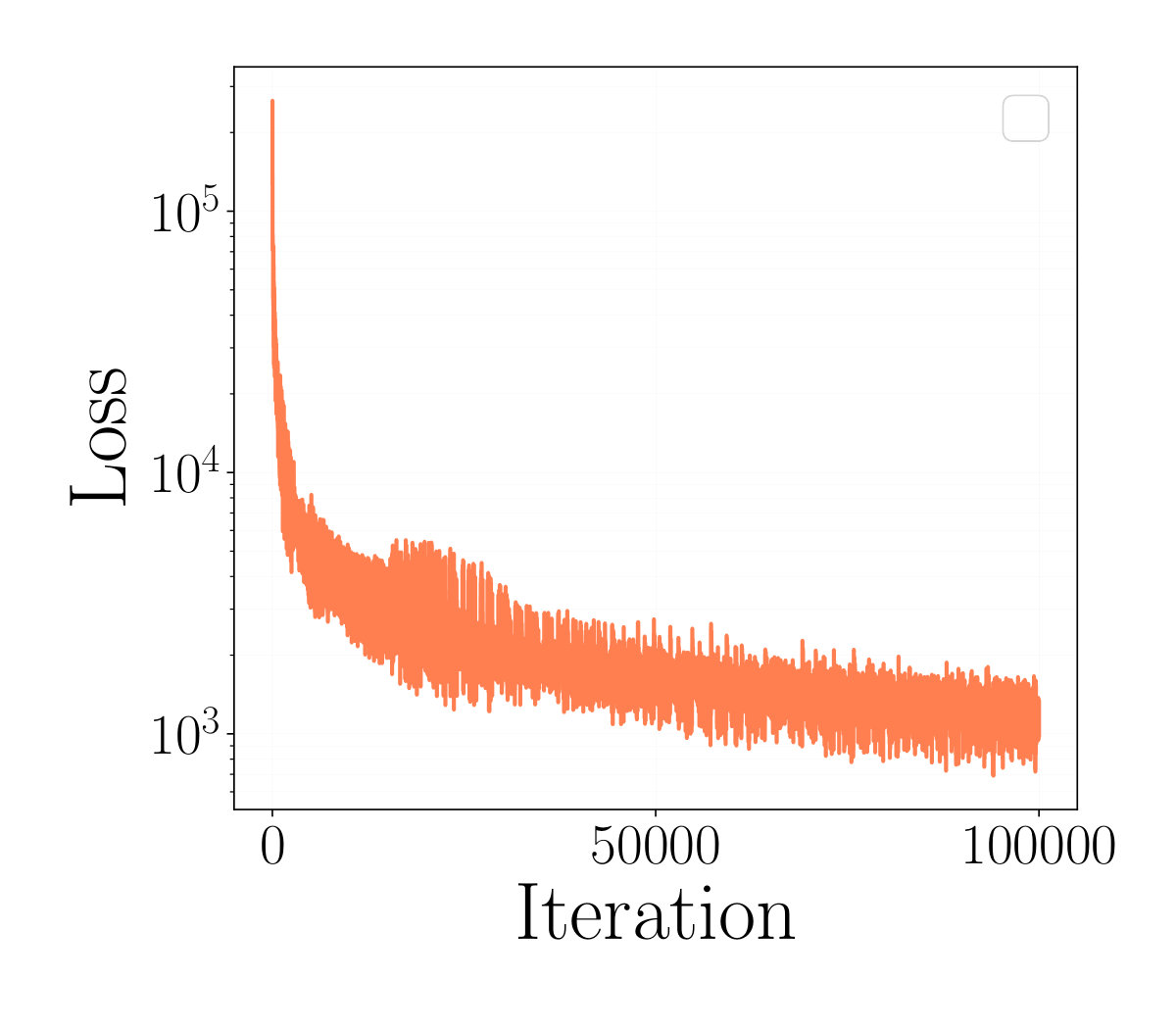 Figure 17
