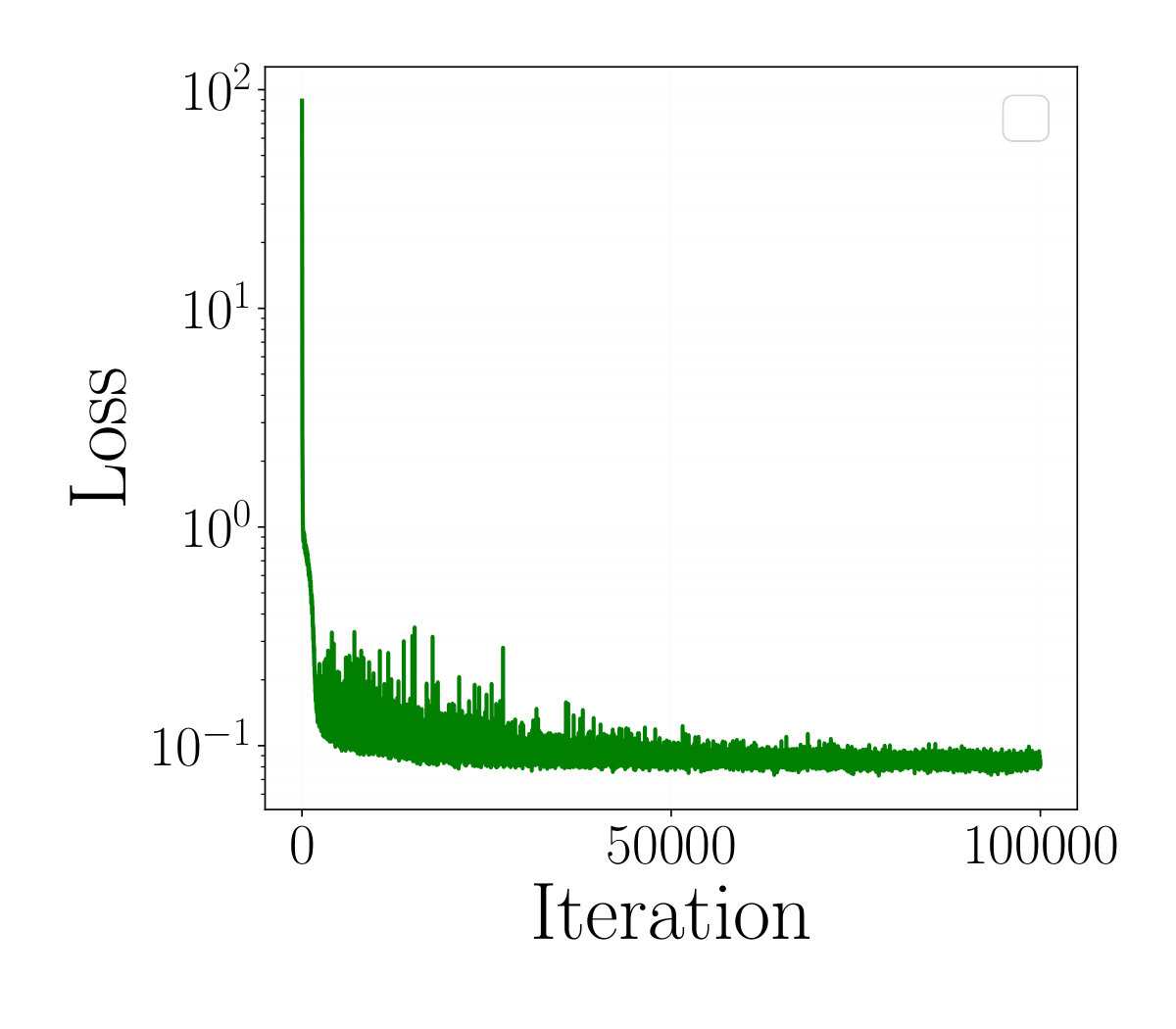 Figure 18
