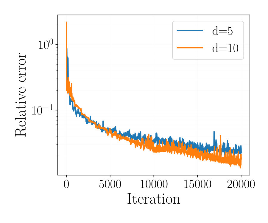 Figure 19