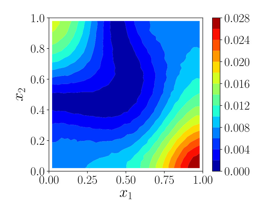 Figure 20