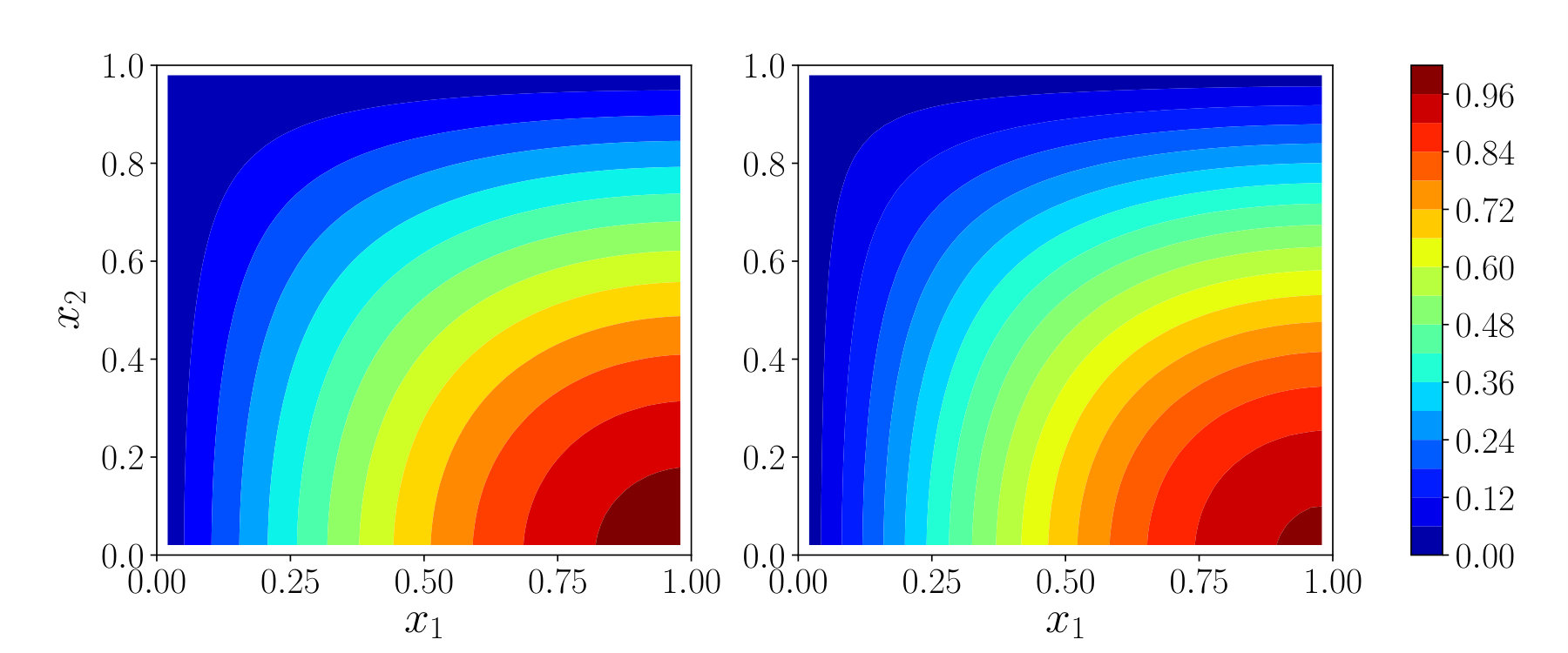 Figure 21