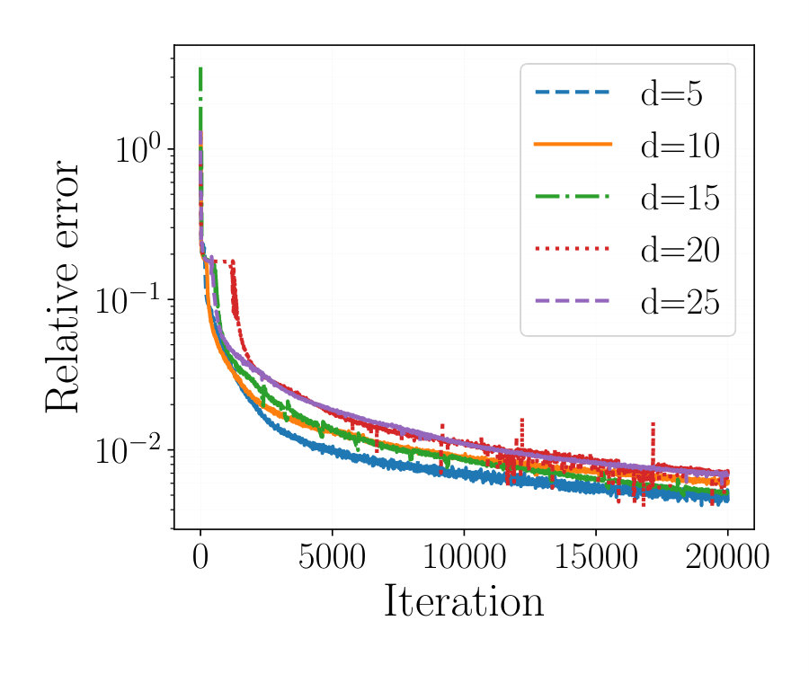 Figure 22