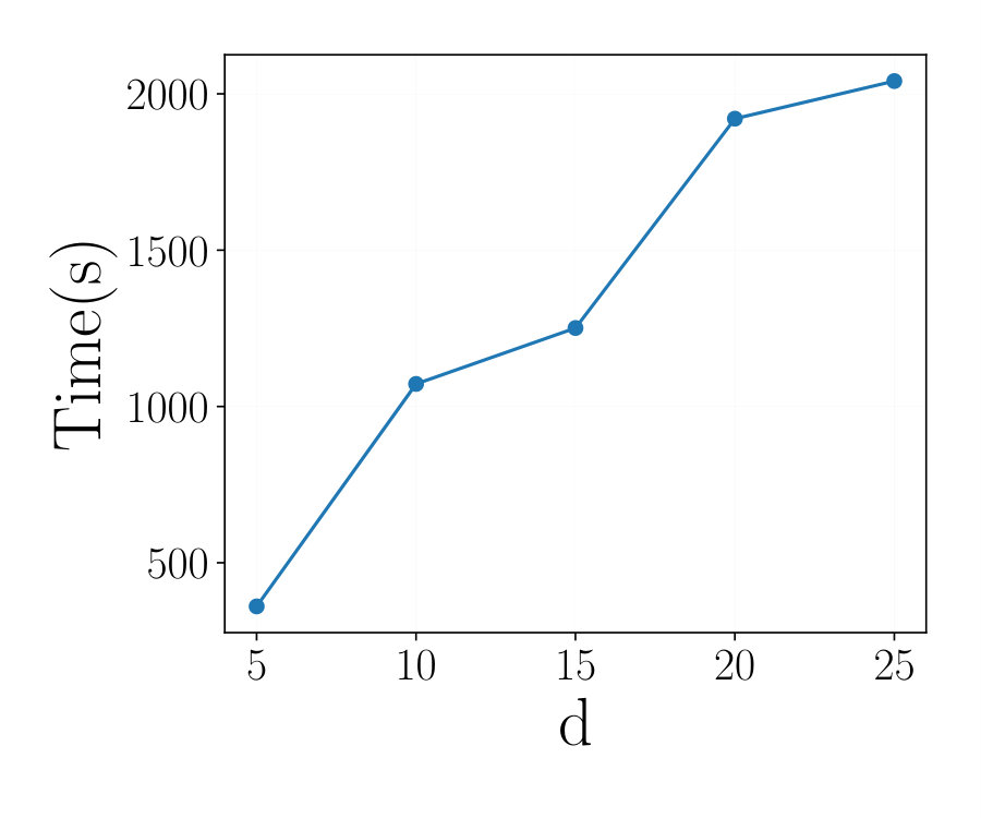 Figure 25