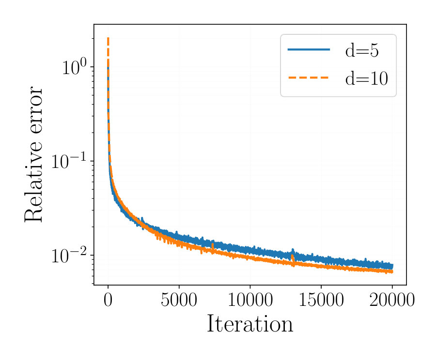 Figure 27