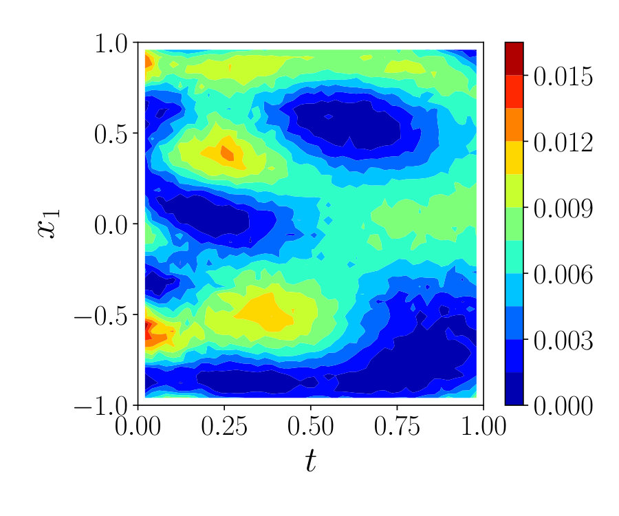 Figure 28