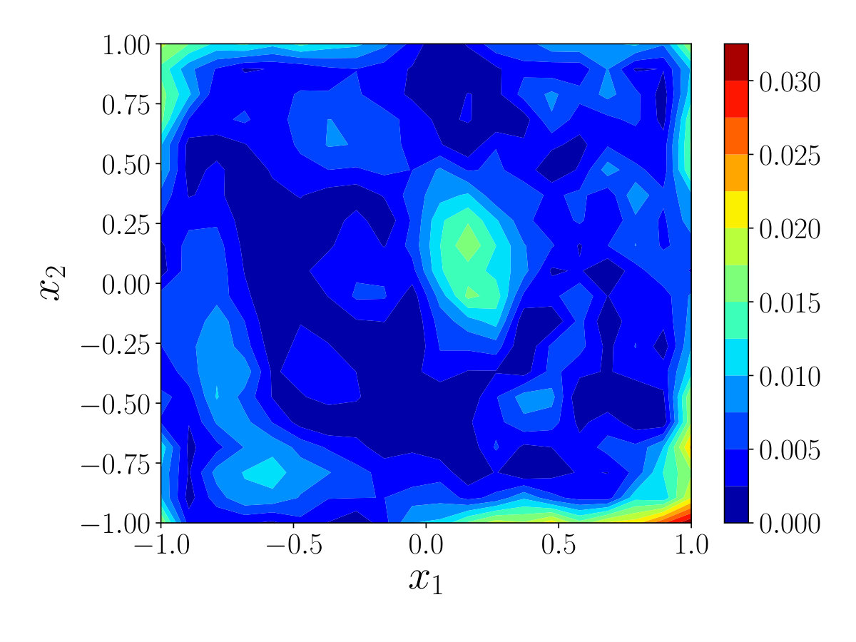 Figure 29