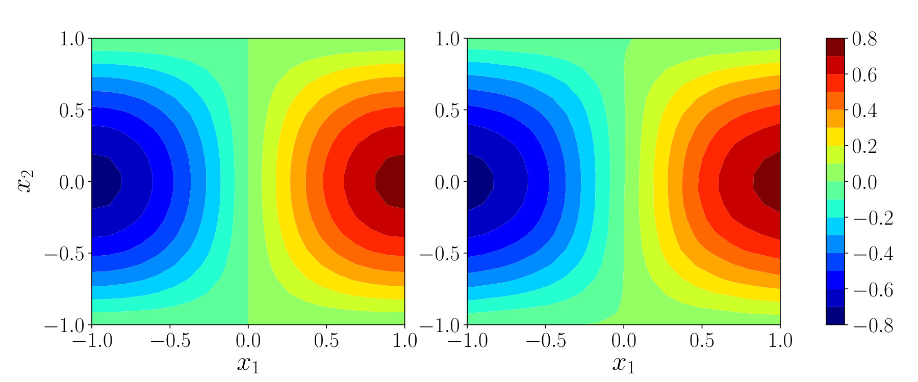 Figure 30