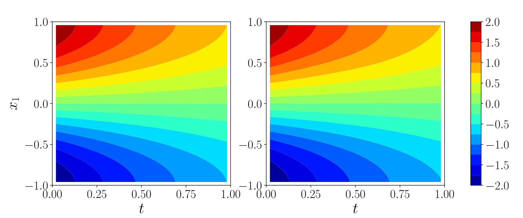 Figure 31