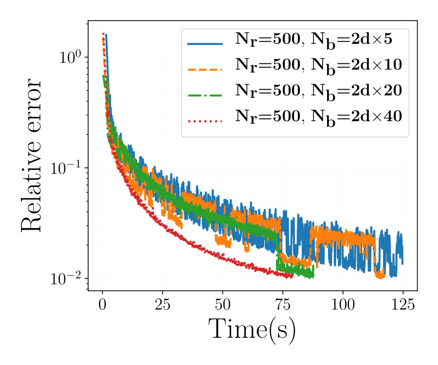 Figure 32