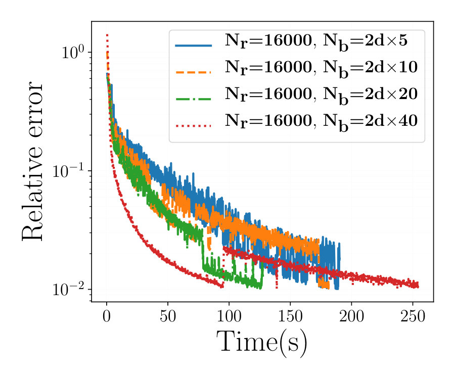 Figure 33
