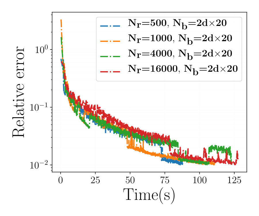 Figure 34