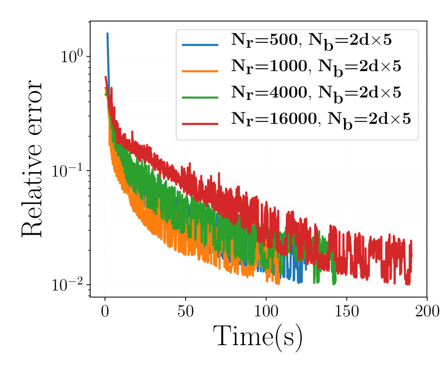 Figure 35