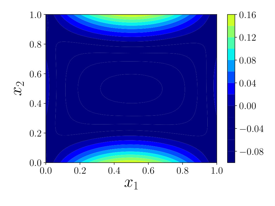 Figure 36
